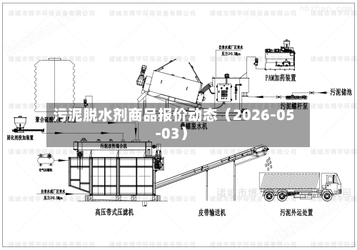 污泥脱水剂商品报价动态（2026-05-03）-第3张图片