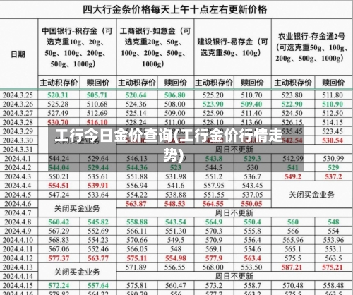 工行今日金价查询(工行金价行情走势)-第2张图片