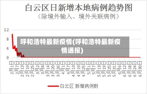 呼和浩特最新疫情(呼和浩特最新疫情通报)-第2张图片