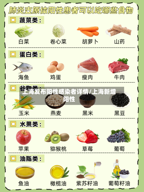 上海发布阳性感染者详情/上海新增阳性