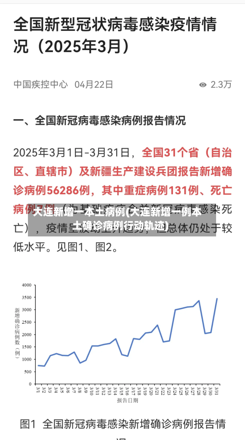 大连新增一本土病例(大连新增一例本土确诊病例行动轨迹)-第2张图片