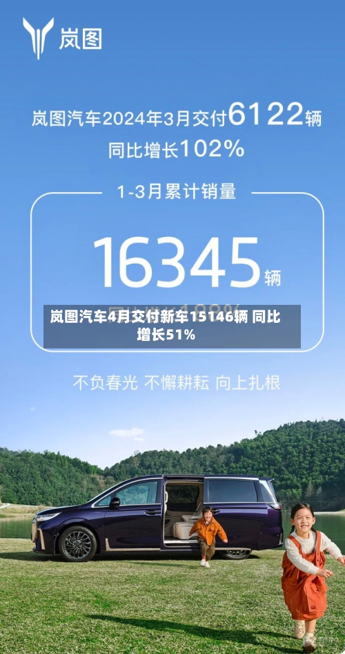 岚图汽车4月交付新车15146辆 同比增长51%-第2张图片