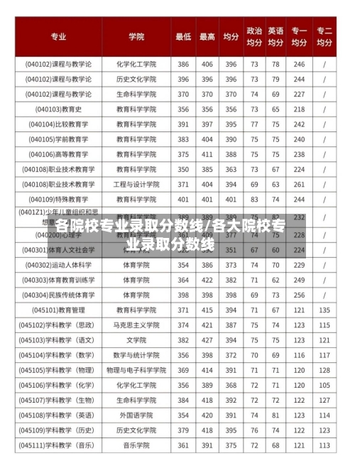 各院校专业录取分数线/各大院校专业录取分数线-第2张图片