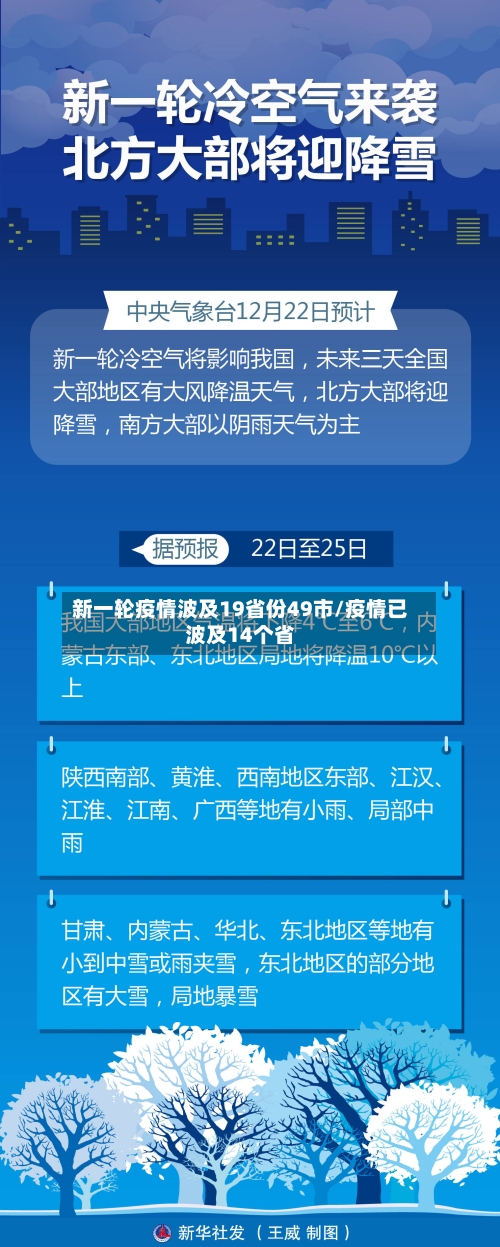 新一轮疫情波及19省份49市/疫情已波及14个省-第2张图片
