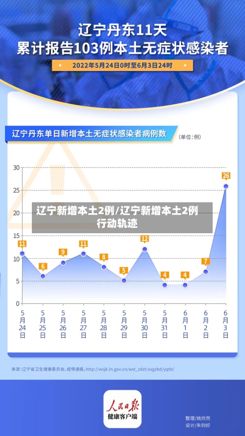 辽宁新增本土2例/辽宁新增本土2例行动轨迹