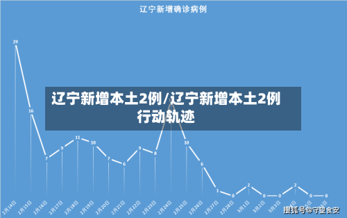 辽宁新增本土2例/辽宁新增本土2例行动轨迹-第3张图片