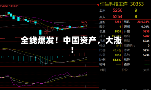 全线爆发！中国资产，大涨！-第2张图片