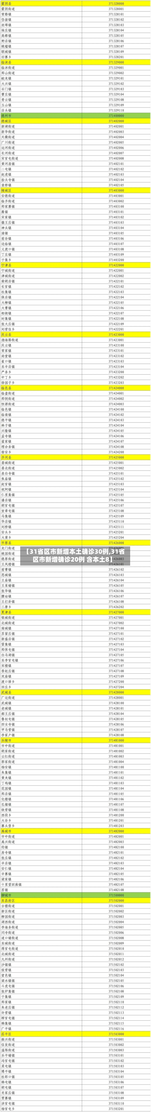 【31省区市新增本土确诊30例,31省区市新增确诊20例 含本土8】-第2张图片
