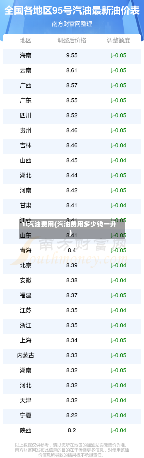 1l汽油费用(汽油费用多少钱一升)