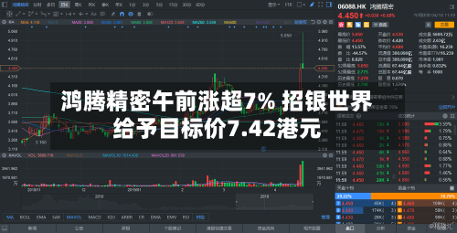 鸿腾精密午前涨超7% 招银世界给予目标价7.42港元-第3张图片