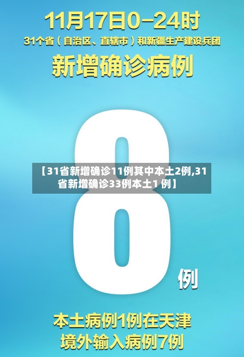【31省新增确诊11例其中本土2例,31省新增确诊33例本土1 例】-第3张图片