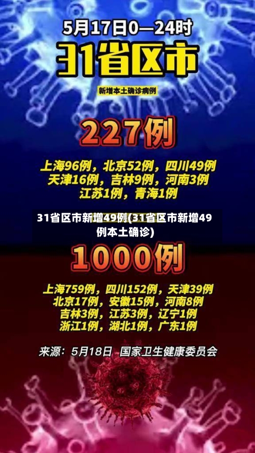 31省区市新增49例(31省区市新增49例本土确诊)-第3张图片