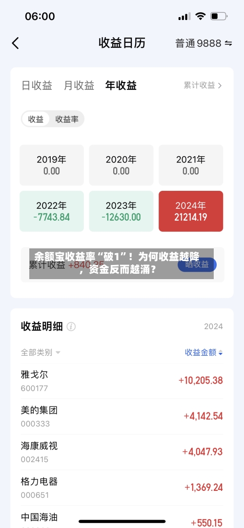 余额宝收益率“破1	”！为何收益越降，资金反而越涌？-第2张图片