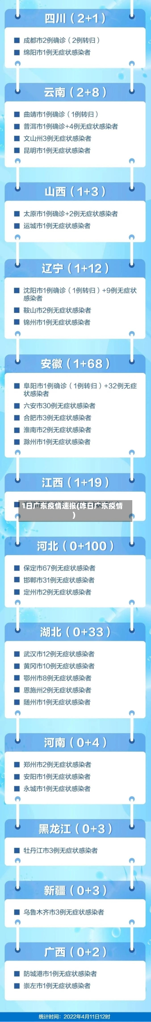 1日广东疫情速报(咋日广东疫情)