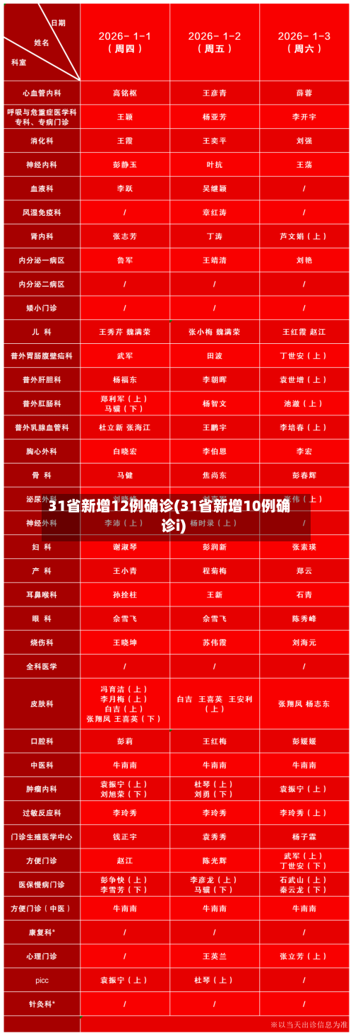 31省新增12例确诊(31省新增10例确诊i)-第2张图片