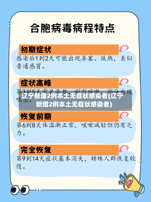 辽宁新增2例本土无症状感染者(辽宁新增2例本土无症状感染者)