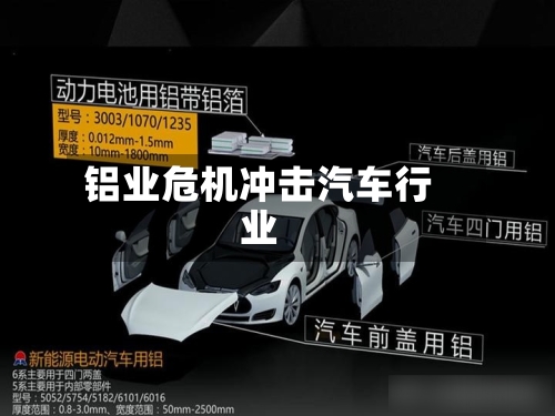 铝业危机冲击汽车行业-第2张图片