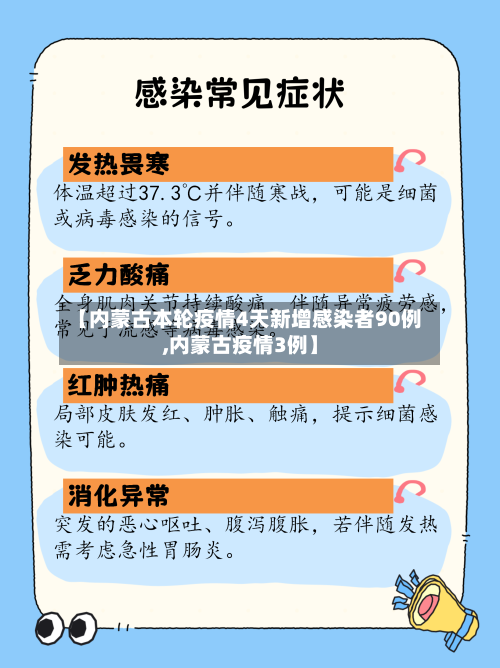 【内蒙古本轮疫情4天新增感染者90例,内蒙古疫情3例】