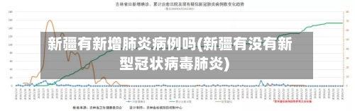 新疆有新增肺炎病例吗(新疆有没有新型冠状病毒肺炎)-第2张图片
