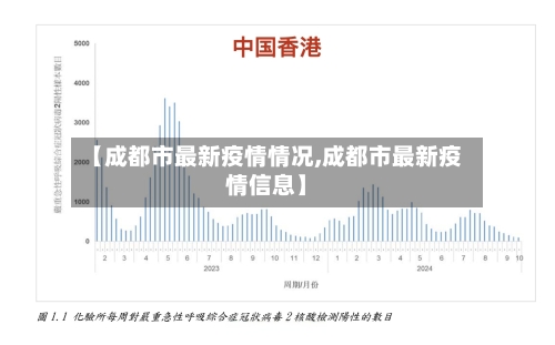 【成都市最新疫情情况,成都市最新疫情信息】-第2张图片