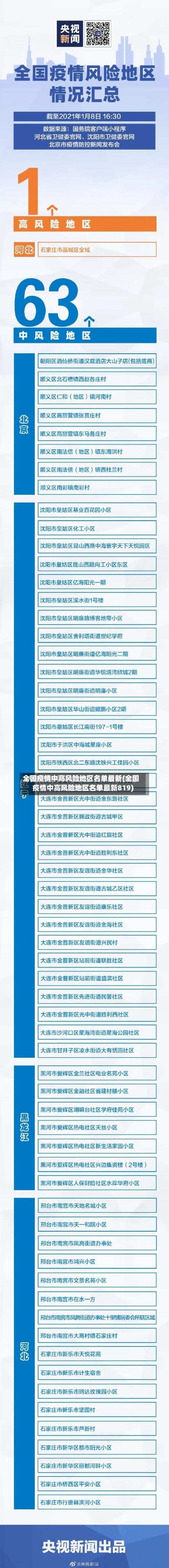全国疫情中高风险地区名单最新(全国疫情中高风险地区名单最新819)-第2张图片