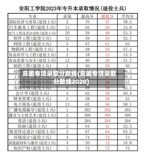 贫困专项录取分数线(贫困专项录取分数线2020)