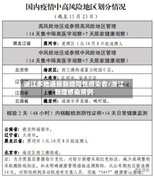 浙江多地通报新增阳性感染者/浙江新增感染病例-第3张图片