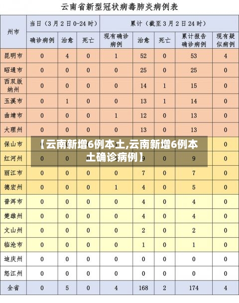 【云南新增6例本土,云南新增6例本土确诊病例】