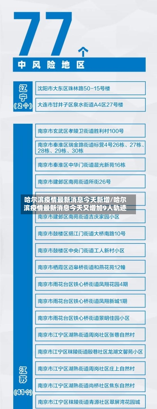 哈尔滨疫情最新消息今天新增/哈尔滨疫情最新消息今天又增加9人轨迹-第3张图片