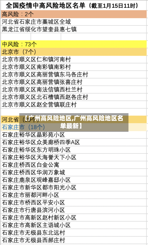 【广州高风险地区,广州高风险地区名单最新】