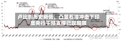 卢比创历史新低	，凸显石油冲击下印度央行干预支撑已现局限-第3张图片