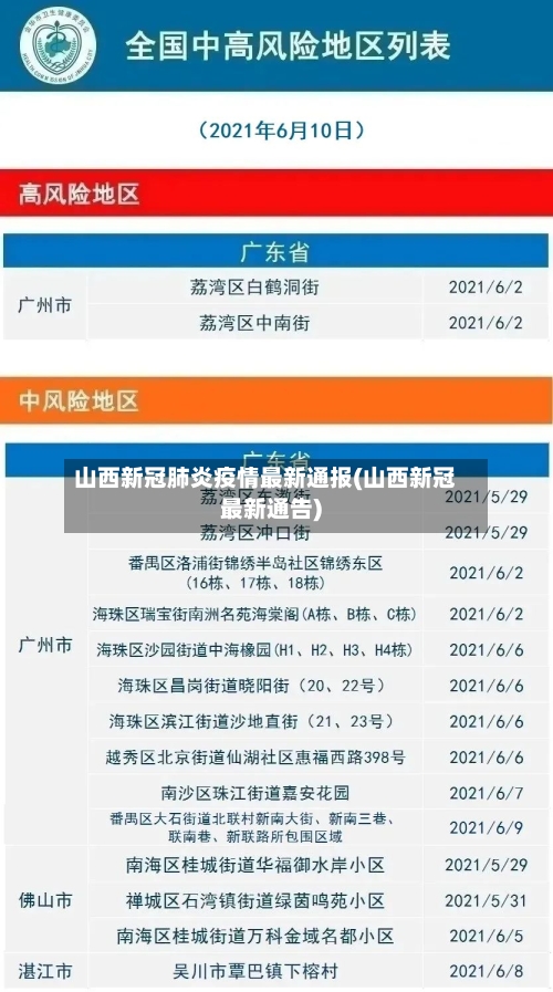 山西新冠肺炎疫情最新通报(山西新冠最新通告)-第3张图片