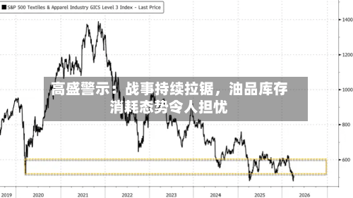 高盛警示：战事持续拉锯，油品库存消耗态势令人担忧-第2张图片