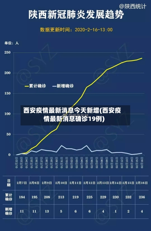 西安疫情最新消息今天新增(西安疫情最新消息确诊19例)