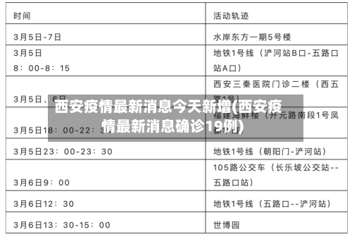 西安疫情最新消息今天新增(西安疫情最新消息确诊19例)-第2张图片