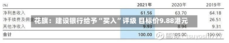 花旗：建设银行给予“买入”评级 目标价9.88港元