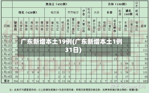 广东新增本土19例(广东新增本土1例31日)-第3张图片