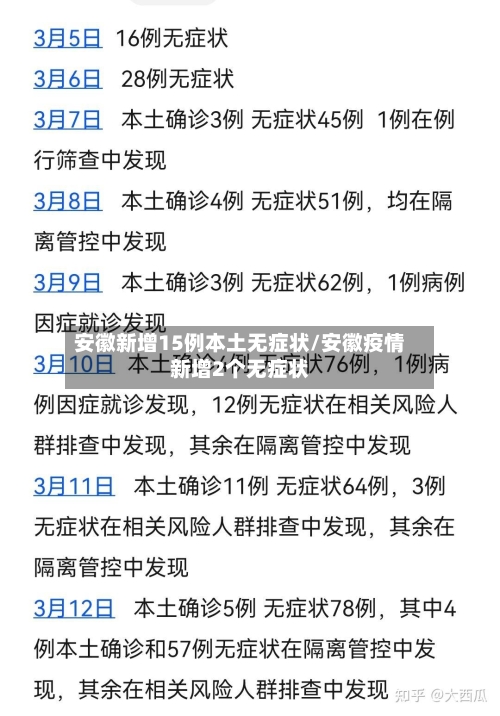 安徽新增15例本土无症状/安徽疫情新增2个无症状
