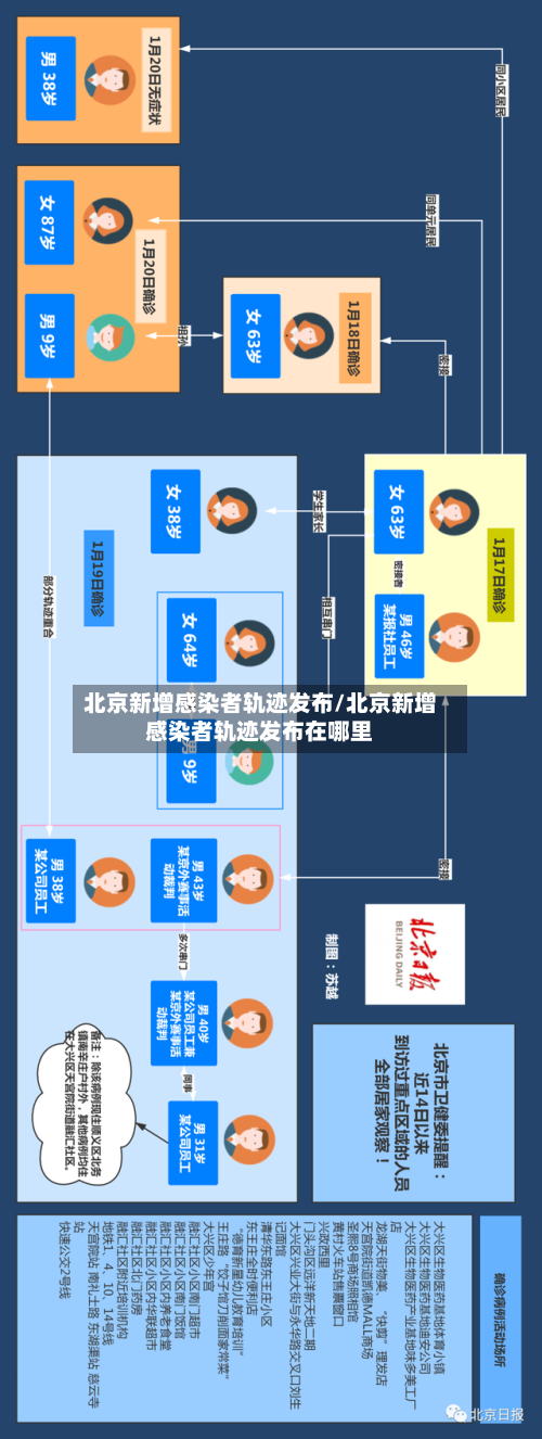 北京新增感染者轨迹发布/北京新增感染者轨迹发布在哪里-第2张图片