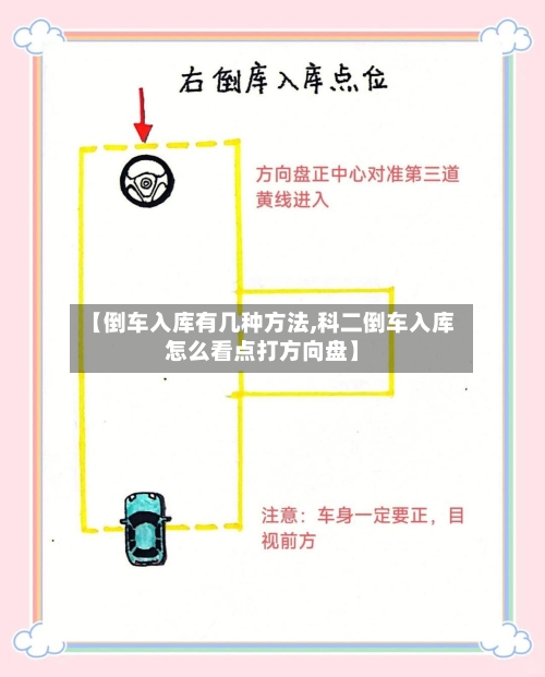 【倒车入库有几种方法,科二倒车入库怎么看点打方向盘】