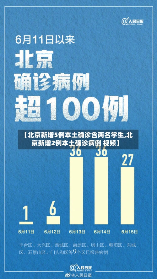 【北京新增5例本土确诊含两名学生,北京新增2例本土确诊病例 视频】