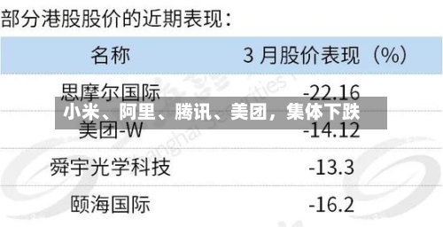 小米、阿里、腾讯、美团，集体下跌