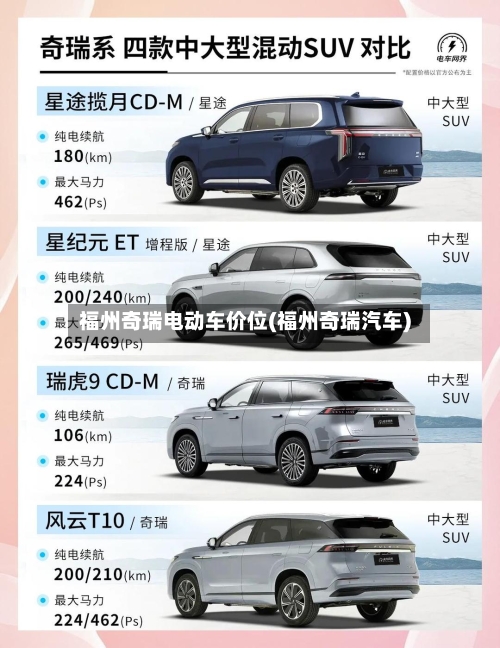 福州奇瑞电动车价位(福州奇瑞汽车)
