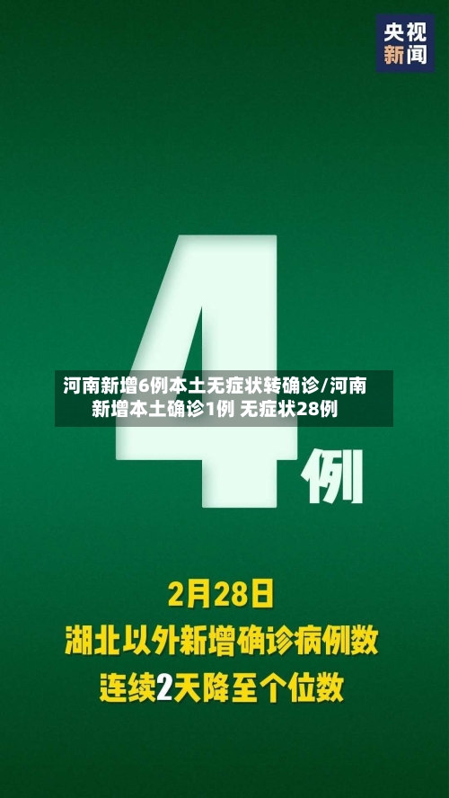 河南新增6例本土无症状转确诊/河南新增本土确诊1例 无症状28例-第3张图片