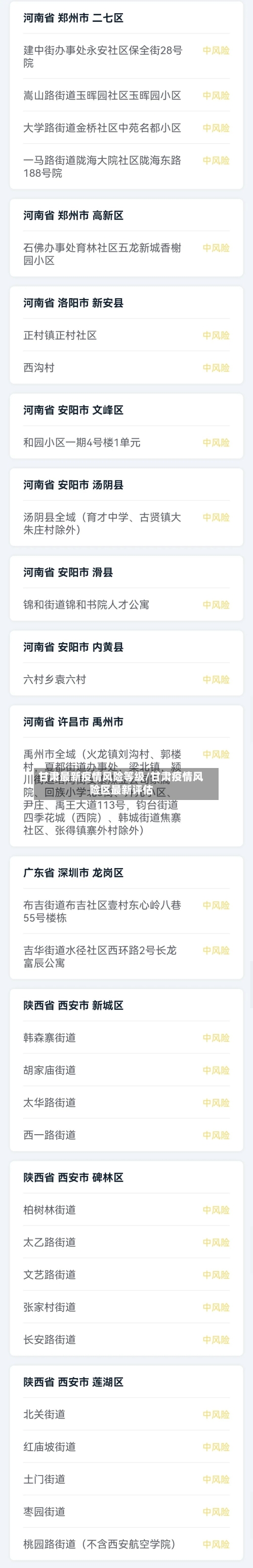 甘肃最新疫情风险等级/甘肃疫情风险区最新评估