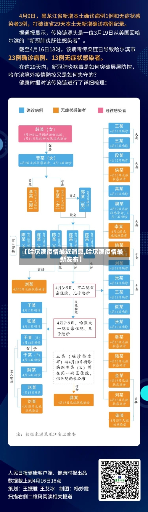 【哈尔滨疫情最近消息,哈尔滨疫情最新发布】-第2张图片