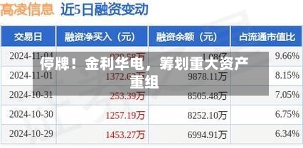 停牌！金利华电，筹划重大资产重组-第2张图片