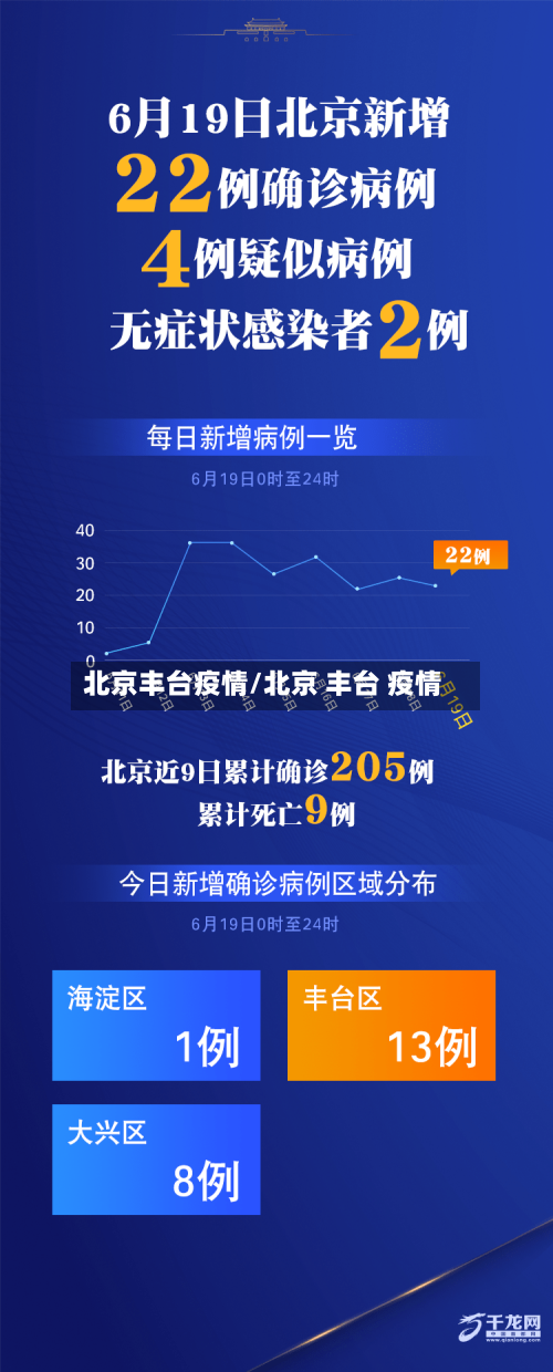 北京丰台疫情/北京 丰台 疫情