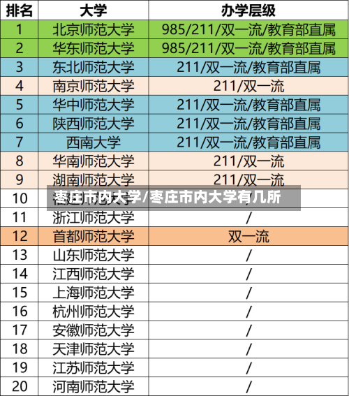 枣庄市内大学/枣庄市内大学有几所