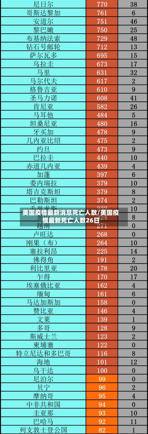 美国疫情最新消息死亡人数/美国疫情最新死亡人数26日